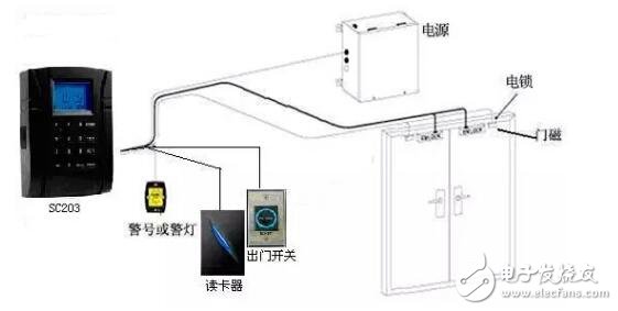 门禁控制器常见故障排除方法(图1)
