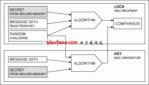 物理门禁控制系统的实现原理(图1)