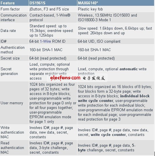 物理门禁控制系统的实现原理(图2)