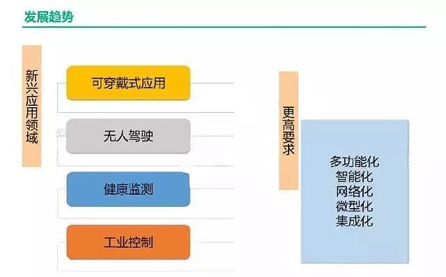 转发：一文读懂传感器全球著名传感器企业及产品应用领域都在这！(图8)