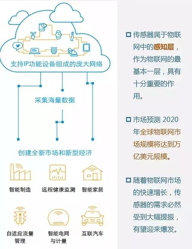 转发：一文读懂传感器全球著名传感器企业及产品应用领域都在这！(图9)