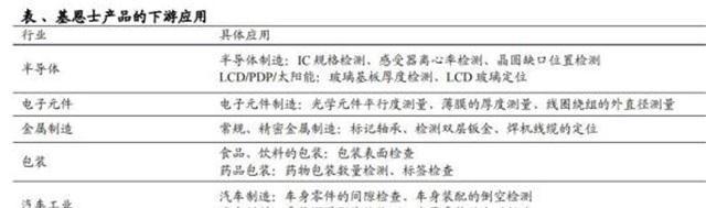 日本制造业隐形巨头掌握全球顶级技术业务覆盖上百个国家(图4)