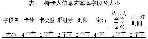 智能门禁控制系统的工作原理、功能特点及软件设计(图2)