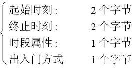 智能门禁控制系统的工作原理、功能特点及软件设计(图3)