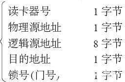智能门禁控制系统的工作原理、功能特点及软件设计(图4)