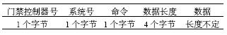 智能门禁控制系统的工作原理、功能特点及软件设计(图5)