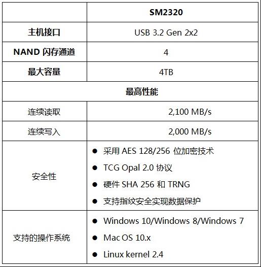 慧荣科技推出史上最快的外置便携式SSD单芯片控制器(图2)