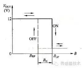 一文读懂磁传感器(图3)