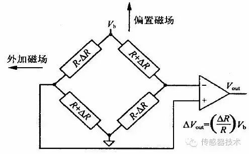 一文读懂磁传感器(图8)