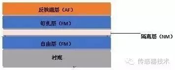 一文读懂磁传感器(图10)