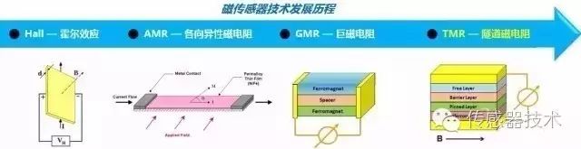 一文读懂磁传感器(图14)
