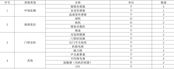浅谈安科瑞配电室综合监控的强大功能(图2)