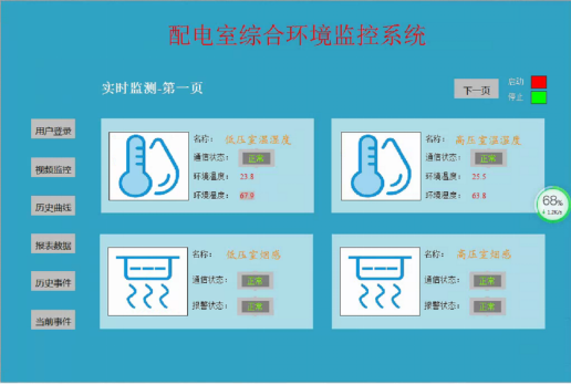 浅谈安科瑞配电室综合监控的强大功能(图5)