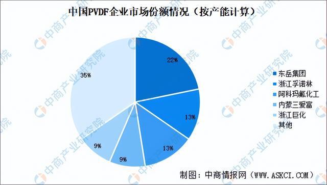 2024年中国柔性触觉传感器产业链图谱研究分析（附产业链全景图）(图4)