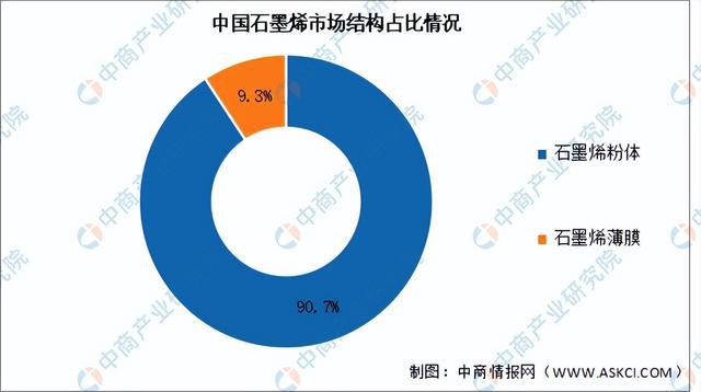 2024年中国柔性触觉传感器产业链图谱研究分析（附产业链全景图）(图6)