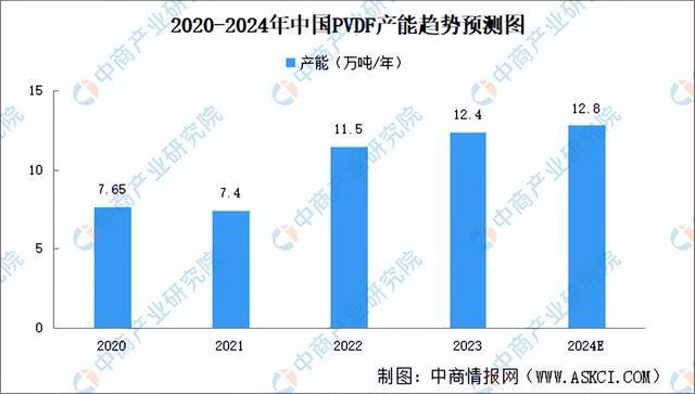 2024年中国柔性触觉传感器产业链图谱研究分析（附产业链全景图）(图3)