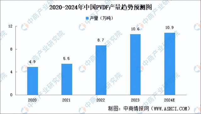 2024年中国柔性触觉传感器产业链图谱研究分析（附产业链全景图）(图2)