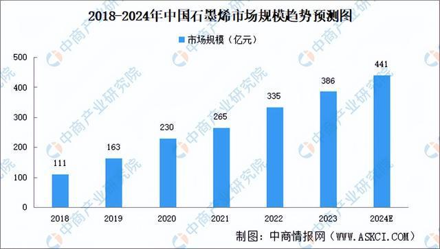 2024年中国柔性触觉传感器产业链图谱研究分析（附产业链全景图）(图5)