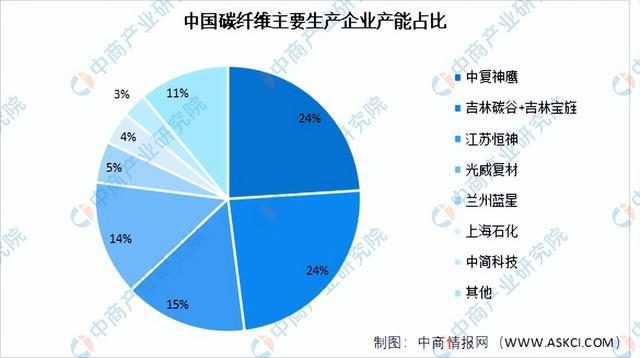 2024年中国柔性触觉传感器产业链图谱研究分析（附产业链全景图）(图10)