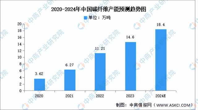 2024年中国柔性触觉传感器产业链图谱研究分析（附产业链全景图）(图8)