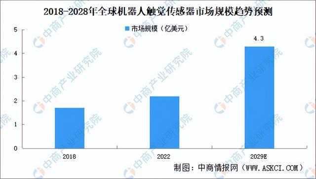 2024年中国柔性触觉传感器产业链图谱研究分析（附产业链全景图）(图12)