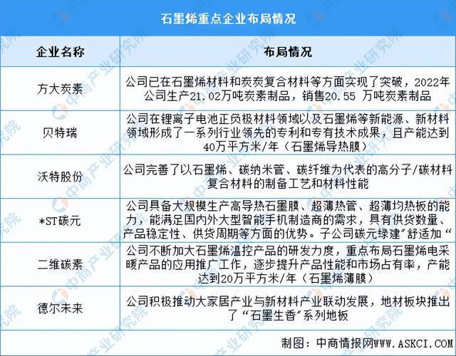 2024年中国柔性触觉传感器产业链图谱研究分析（附产业链全景图）(图7)