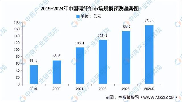2024年中国柔性触觉传感器产业链图谱研究分析（附产业链全景图）(图9)