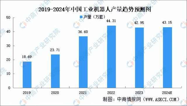 2024年中国柔性触觉传感器产业链图谱研究分析（附产业链全景图）(图16)