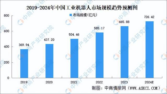 2024年中国柔性触觉传感器产业链图谱研究分析（附产业链全景图）(图17)