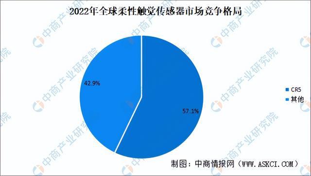 2024年中国柔性触觉传感器产业链图谱研究分析（附产业链全景图）(图13)