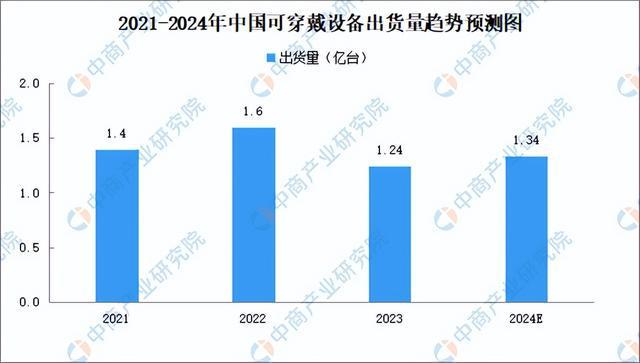 2024年中国柔性触觉传感器产业链图谱研究分析（附产业链全景图）(图20)