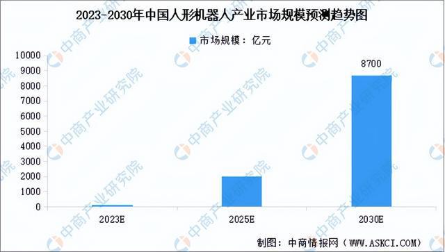 2024年中国柔性触觉传感器产业链图谱研究分析（附产业链全景图）(图18)