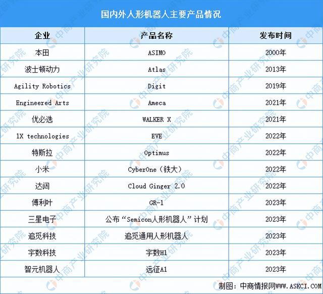 2024年中国柔性触觉传感器产业链图谱研究分析（附产业链全景图）(图19)