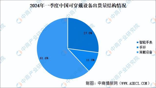 2024年中国柔性触觉传感器产业链图谱研究分析（附产业链全景图）(图21)