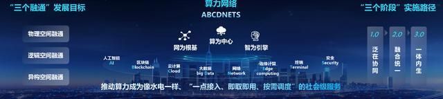 为什么说算力网络能构建真正的AI时代(图1)