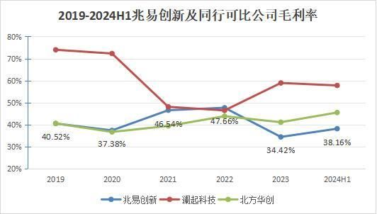 千亿芯片龙头900亿泡沫!(图1)