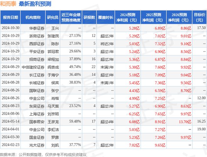 和而泰：10月31日组织现场参观活动中信建投证券、南方基金等多家机构参与(图1)