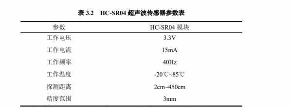 智能垃圾回收箱控制系统硬件设计-机智云(图4)