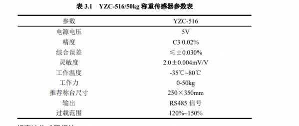 智能垃圾回收箱控制系统硬件设计-机智云(图3)