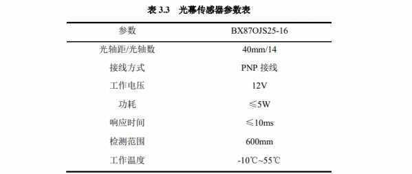 智能垃圾回收箱控制系统硬件设计-机智云(图7)