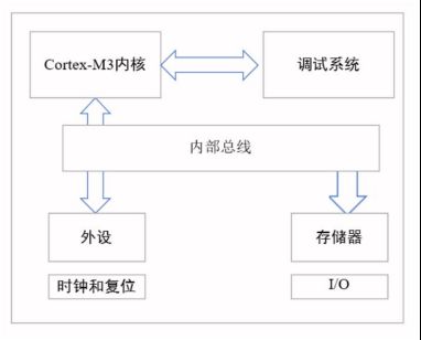智能垃圾回收箱控制系统硬件设计-机智云(图11)