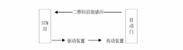 智能垃圾回收箱控制系统硬件设计-机智云(图15)