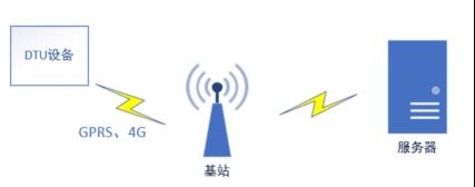 智能垃圾回收箱控制系统硬件设计-机智云(图13)