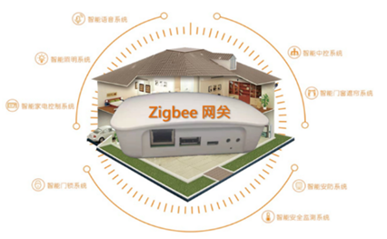 大联大世平集团推出基于NXP产品的Zigbee网关应用方案(图4)