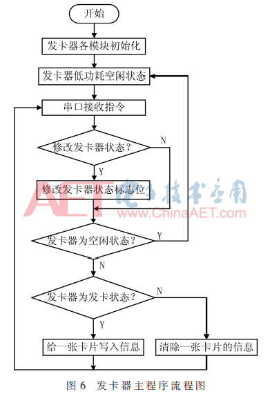 一种基于CPU卡的门禁系统的设计(图6)