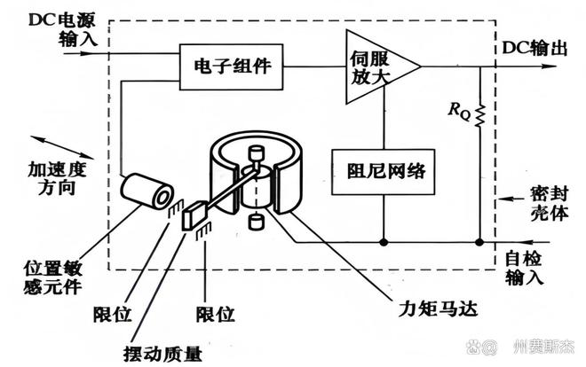费斯杰浅谈解析：加速度传感器的工作原理与应用(图1)