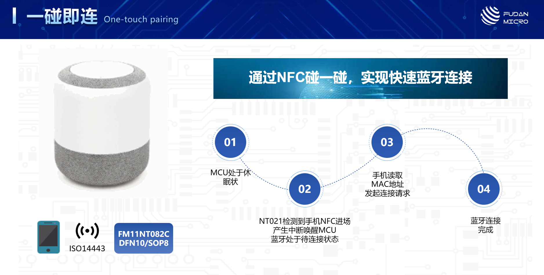 NFCRFID掀起物联革命：一文看懂复旦微电“安全识别”产品线(图9)