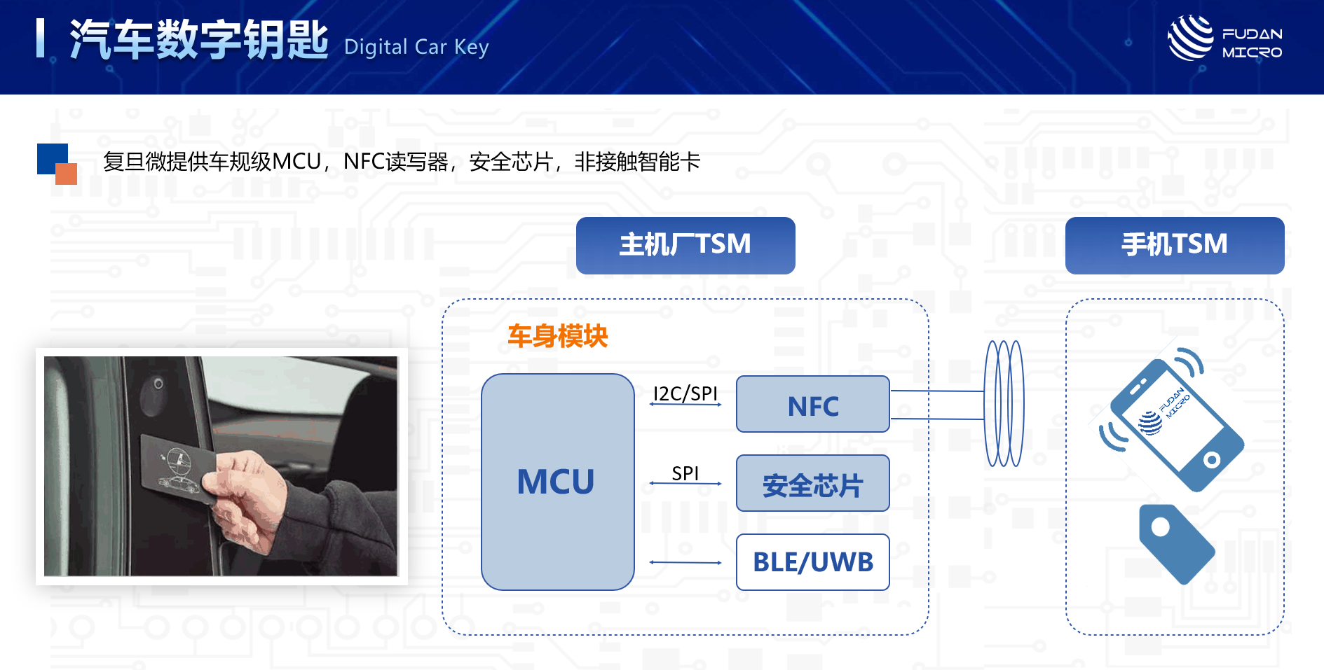 NFCRFID掀起物联革命：一文看懂复旦微电“安全识别”产品线(图13)