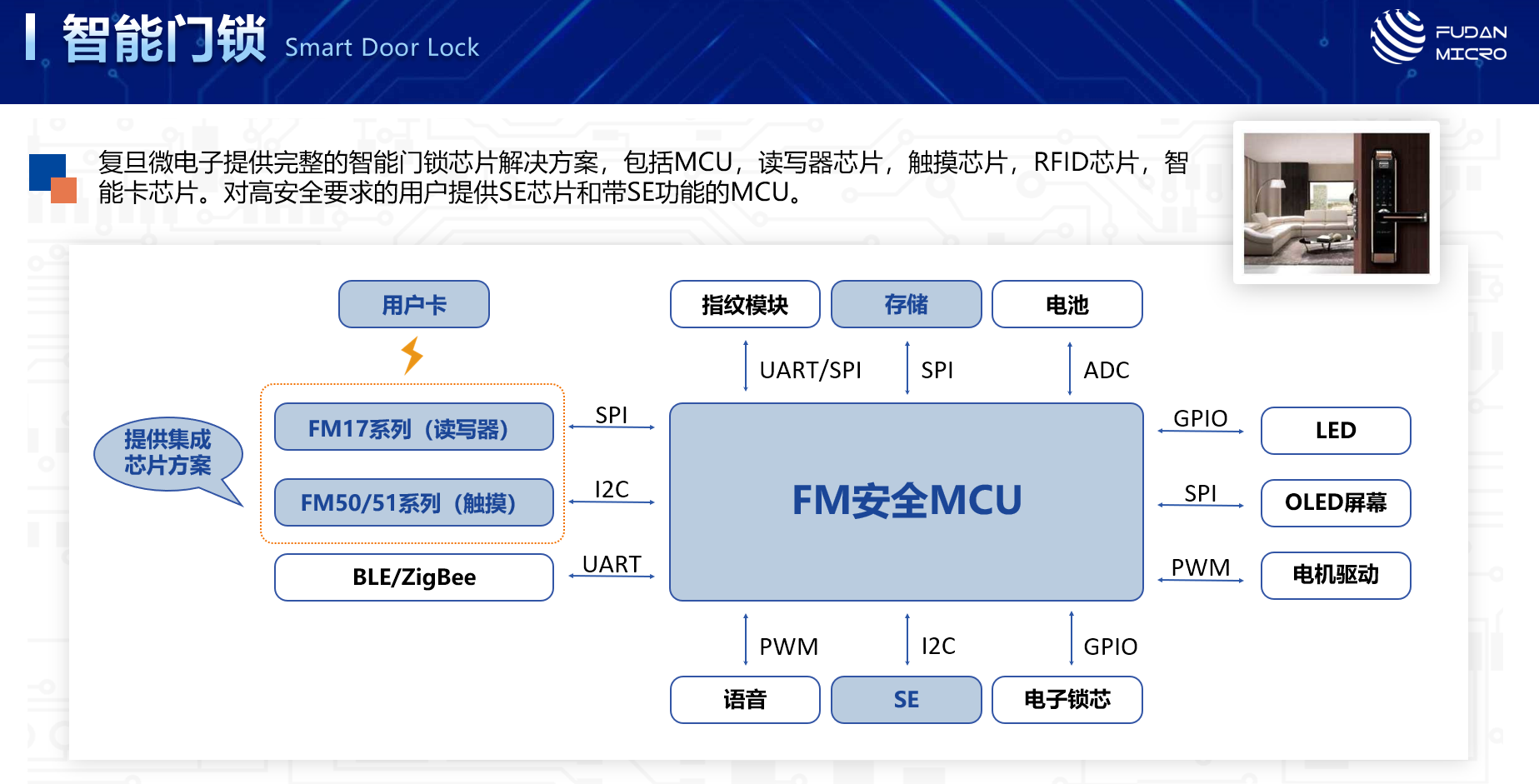 NFCRFID掀起物联革命：一文看懂复旦微电“安全识别”产品线(图12)
