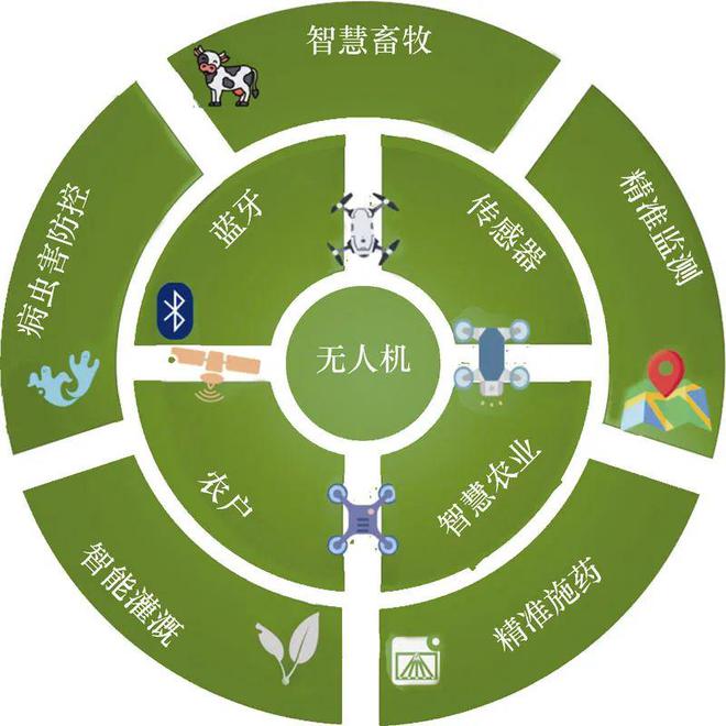杨贵军研究员团队：农业无人机遥感与应用(图3)